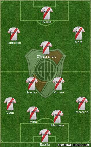 River Plate Formation 2016