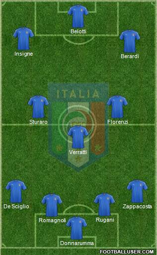 Italy Formation 2016