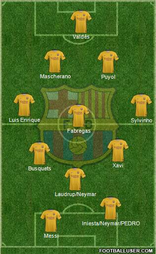 F.C. Barcelona Formation 2016