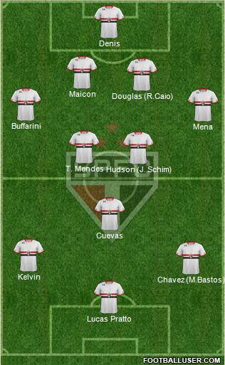 São Paulo FC Formation 2016
