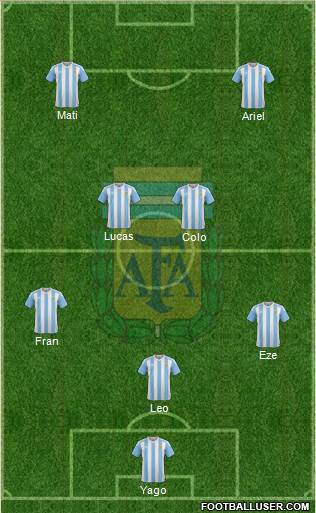 Argentina Formation 2016