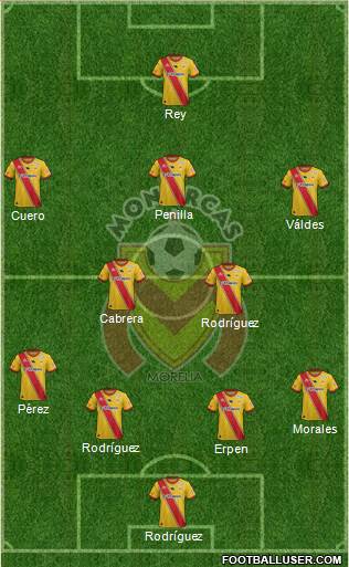 Club Monarcas Morelia Formation 2016