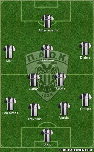 AS PAOK Salonika Formation 2016