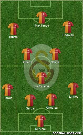 Galatasaray SK Formation 2016