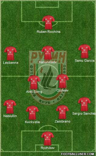 Rubin Kazan Formation 2016
