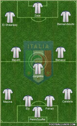 Italy Formation 2016
