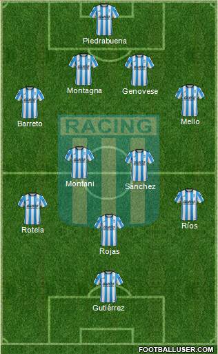 Racing Club Formation 2016