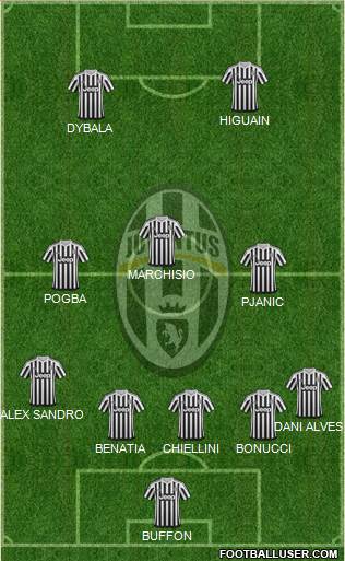 Juventus Formation 2016