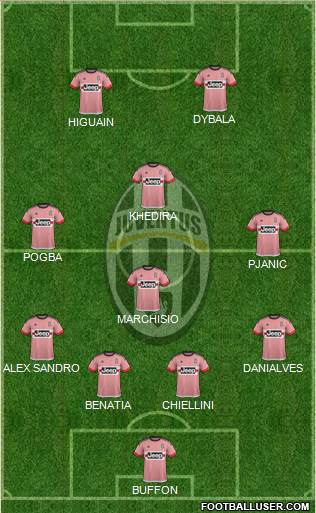 Juventus Formation 2016