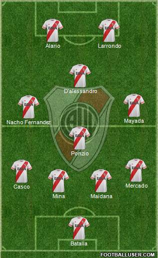 River Plate Formation 2016