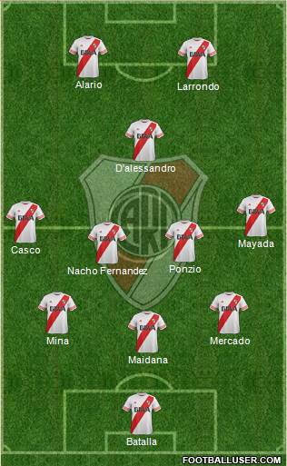 River Plate Formation 2016