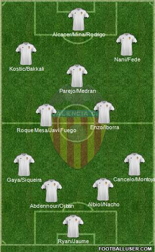 Valencia C.F., S.A.D. Formation 2016