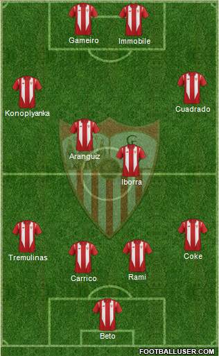 Sevilla F.C., S.A.D. Formation 2016