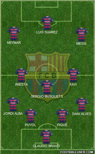 F.C. Barcelona Formation 2016
