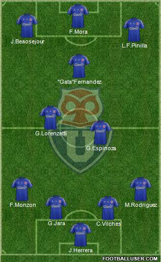 CF Universidad de Chile Formation 2016