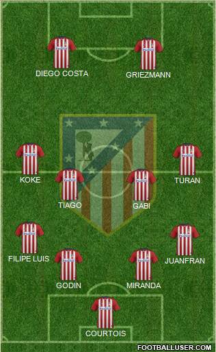 C. Atlético Madrid S.A.D. Formation 2016