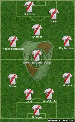 River Plate Formation 2016