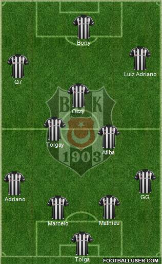Besiktas JK Formation 2016