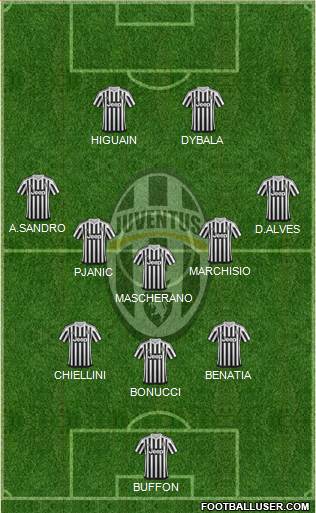 Juventus Formation 2016
