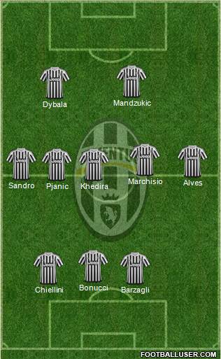 Juventus Formation 2016