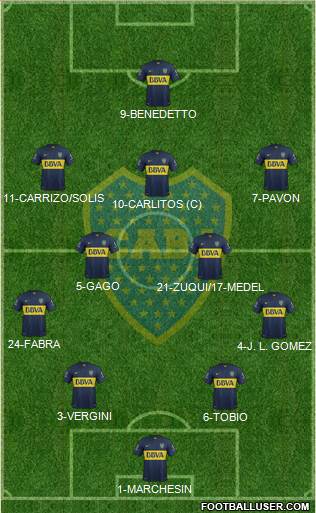 Boca Juniors Formation 2016