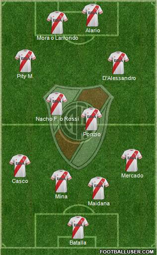 River Plate Formation 2016