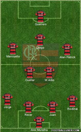 CR Flamengo Formation 2016