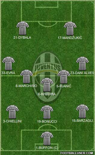 Juventus Formation 2016