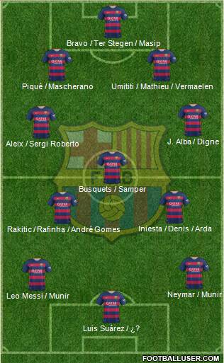 F.C. Barcelona Formation 2016