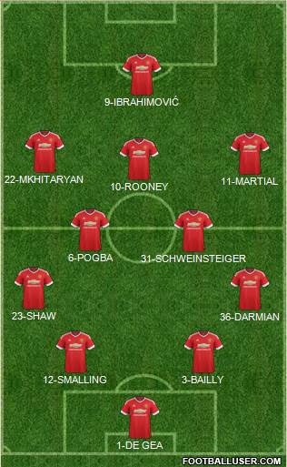 Manchester United Formation 2016