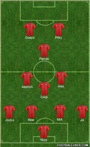 Panama Formation 2016
