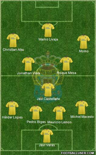 U.D. Las Palmas S.A.D. Formation 2016