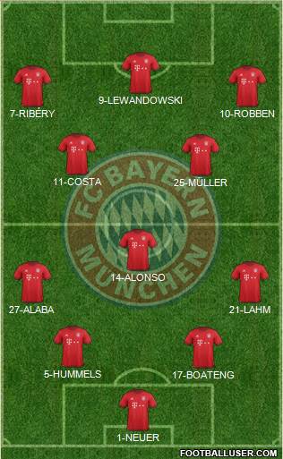 FC Bayern München Formation 2016