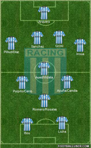 Racing Club Formation 2016
