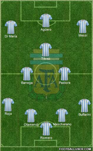 Argentina Formation 2016