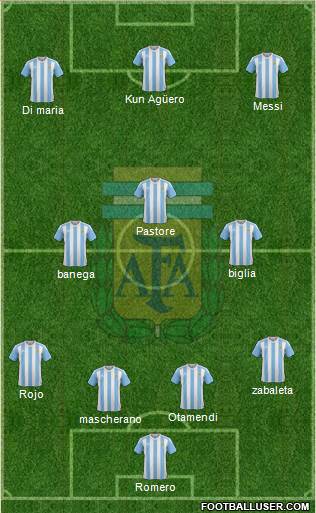 Argentina Formation 2016