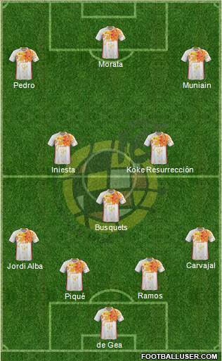 Spain Formation 2016