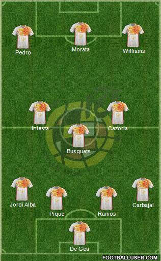 Spain Formation 2016