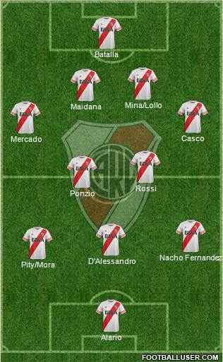 River Plate Formation 2016