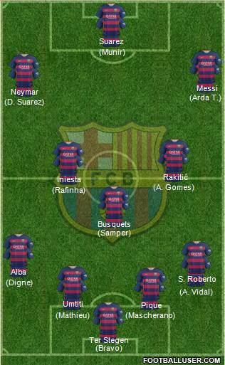 F.C. Barcelona Formation 2016