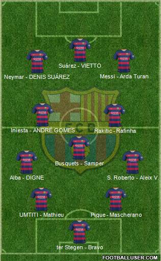F.C. Barcelona Formation 2016
