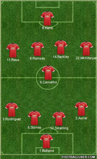 Manchester United Formation 2016