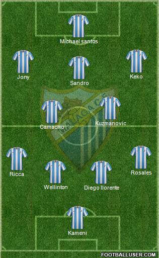 Málaga C.F., S.A.D. Formation 2016