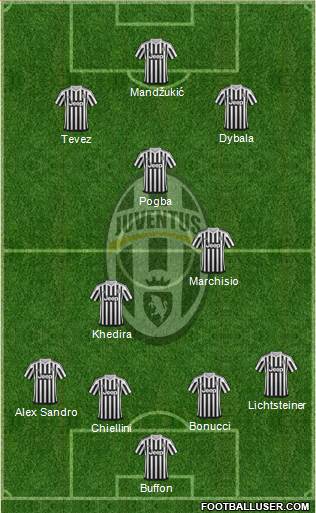 Juventus Formation 2016