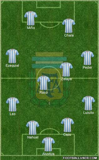 Argentina Formation 2016