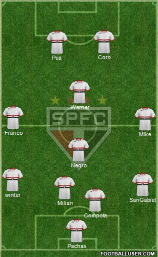São Paulo FC Formation 2016