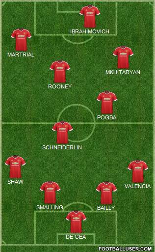 Manchester United Formation 2016