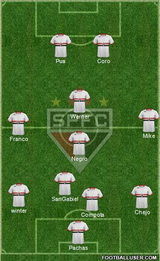 São Paulo FC Formation 2016