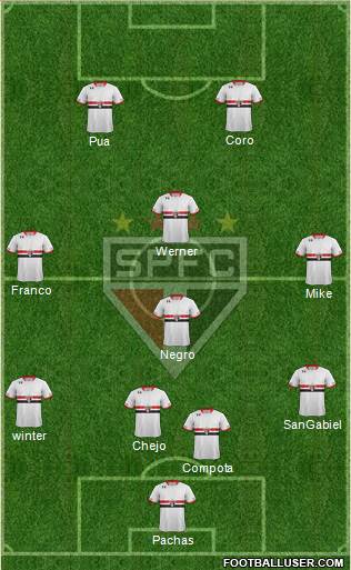 São Paulo FC Formation 2016