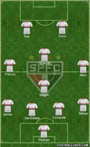 São Paulo FC Formation 2016
